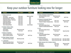 Invisible Wood Stain Care