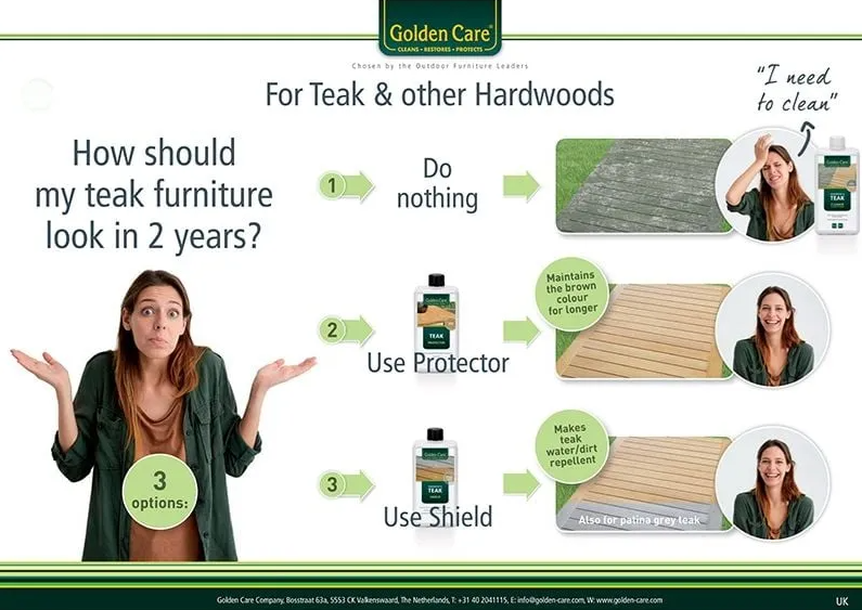 Invisible Wood Stain Care